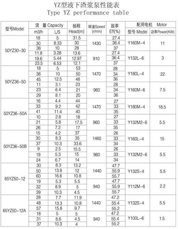 YZ型耐磨鋼耐腐耐磨液下泵(圖2) YZ型耐(nài)磨鋼耐腐耐磨液下泵(圖2)