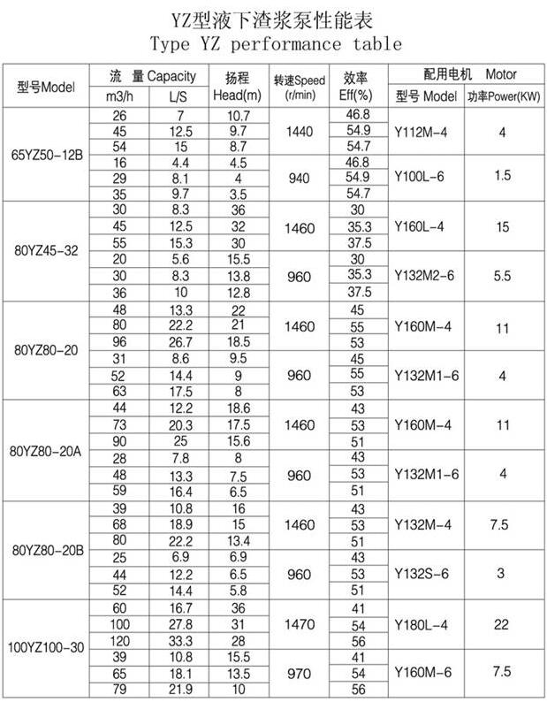 YZ型(xíng)耐磨鋼耐腐耐磨液下泵(圖3) YZ型耐磨鋼耐腐耐磨(mó)液下(xià)泵(圖3)