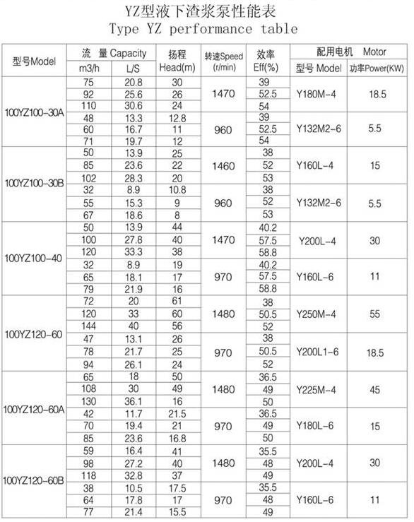 YZ型耐磨(mó)鋼耐腐耐磨液(yè)下泵(圖4) YZ型耐磨鋼耐腐耐磨液下泵(圖4)
