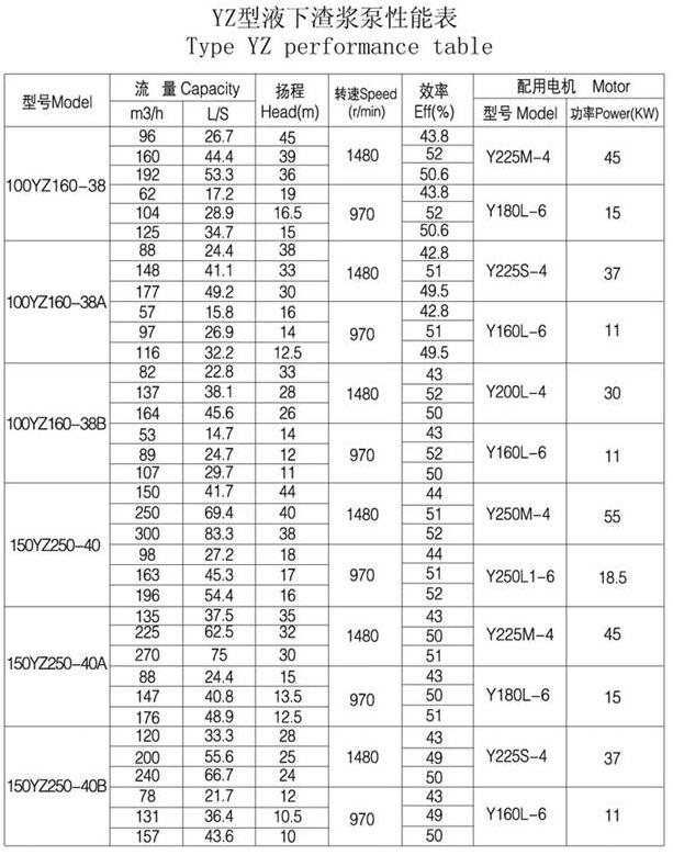 YZ型耐磨鋼耐腐耐(nài)磨液下泵(圖5) YZ型耐磨鋼耐腐(fǔ)耐磨液下泵(圖(tú)5)
