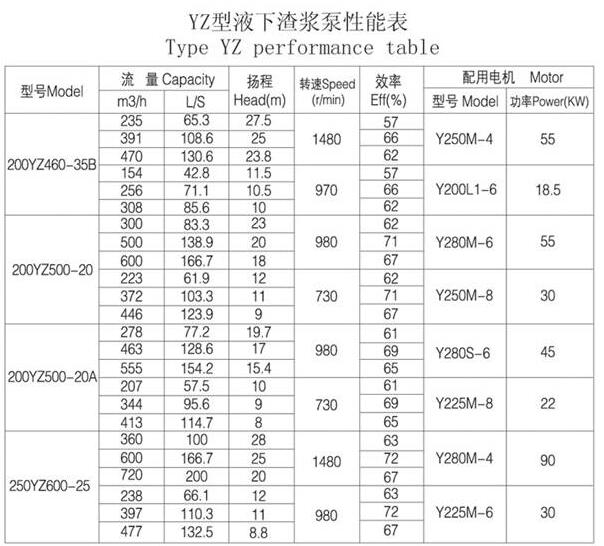 YZ型耐磨鋼耐腐耐(nài)磨液下泵(圖7) YZ型耐磨鋼耐腐耐磨液(yè)下泵(圖7)
