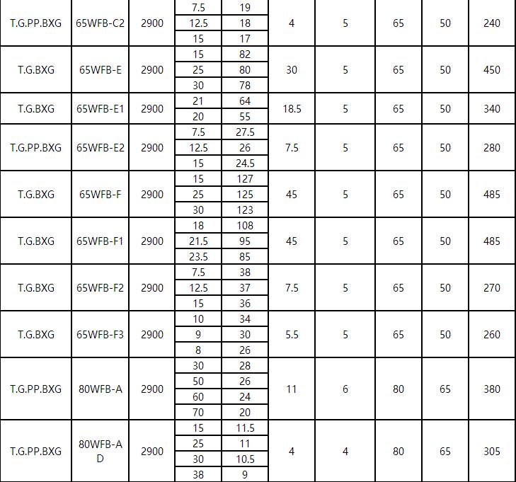 WFB新款無(wú)密封自控自吸泵(圖3) WFB新款無(wú)密封自控自吸泵(圖3)