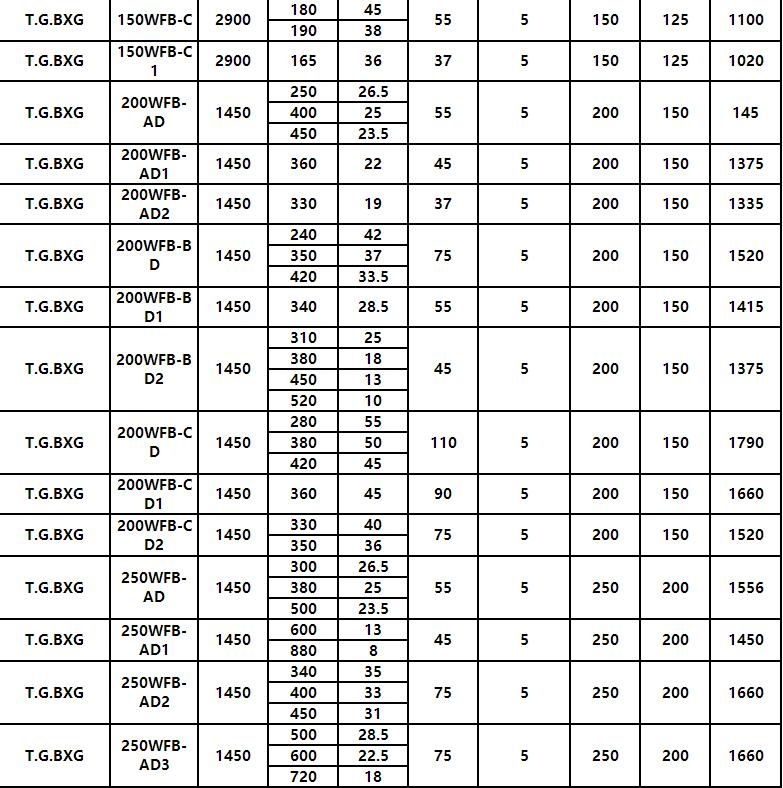 WFB單級無密封自控自(zì)吸泵(圖8) WFB單級無密(mì)封自控自吸泵(bèng)(圖8)