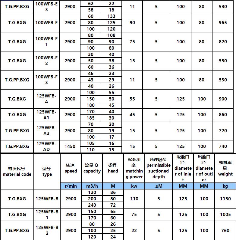 WFB無電磁閥型自(zì)控自吸泵(圖6) WFB無電磁閥(fá)型自控自吸泵(圖(tú)6)