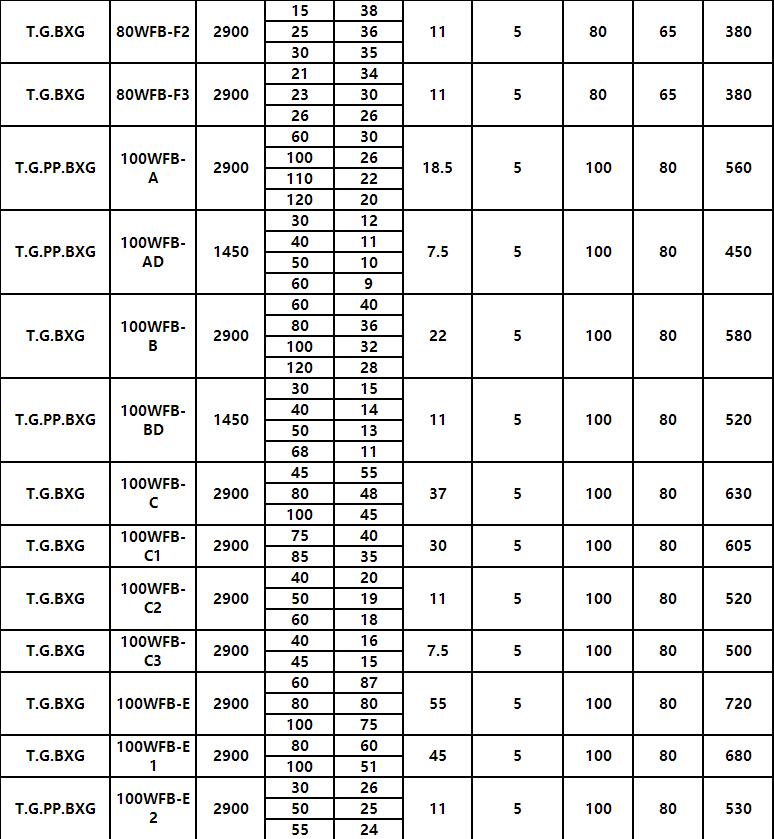 WFB氟塑料耐酸堿型自控自吸泵(圖5) WFB氟塑料耐酸堿型自控自吸泵(圖5)