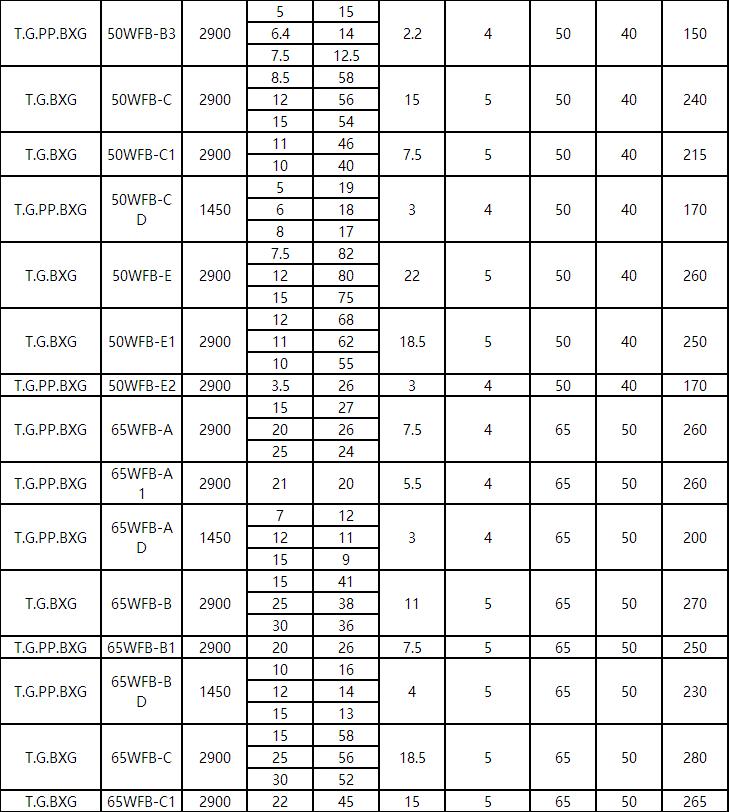 WFB氟塑料耐酸堿(jiǎn)型自控(kòng)自吸泵(圖2) WFB氟塑料(liào)耐酸堿型自控自吸泵(圖2)