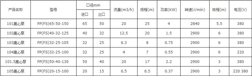 103手(shǒu)提式耐酸堿腐蝕自吸泵(bèng)(圖1) 103手提式耐酸堿腐蝕自吸泵(圖1)