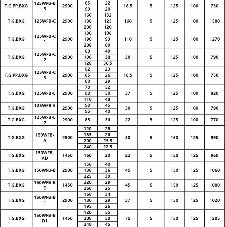 WFB全自動自吸泵(圖7) WFB全自動自吸泵(圖7)