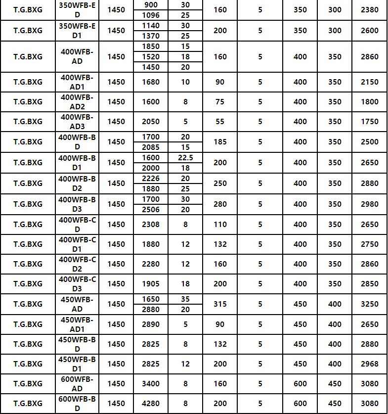 WFB全自動自吸泵(圖11) WFB全自動自吸泵(圖11)
