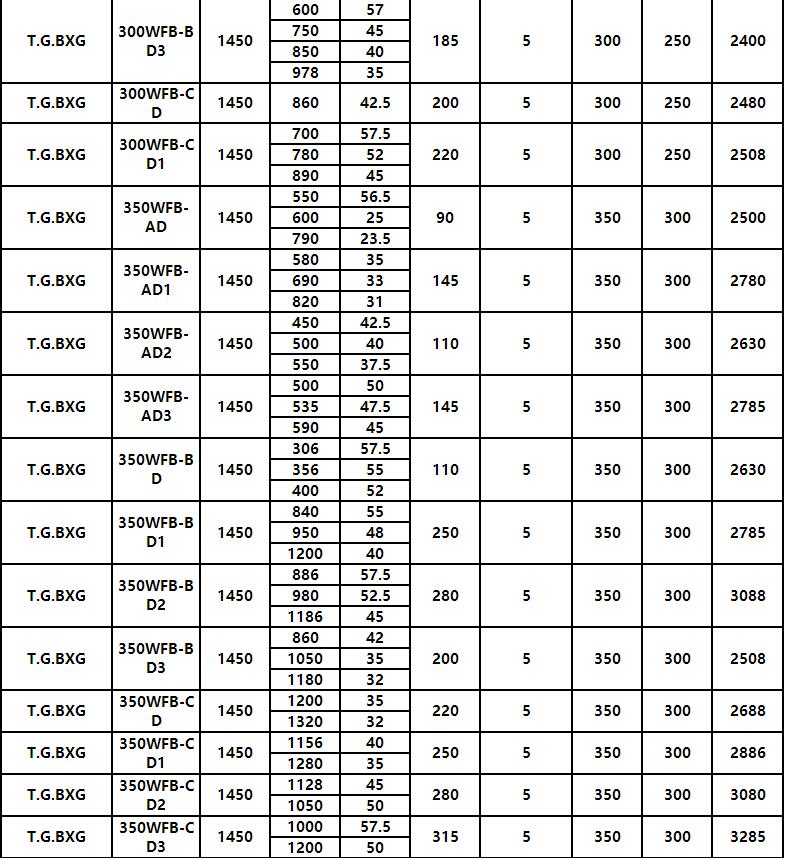 WFB全自動自吸泵(圖10) WFB全自動(dòng)自吸泵(圖10)