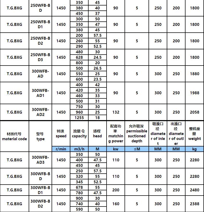 WFB全自動自吸泵(圖9) WFB全自動自吸泵(圖9)