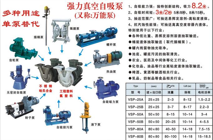VSP強力真空高吸(xī)程自吸泵(圖1) VSP強力真空高吸程自吸泵(圖1)