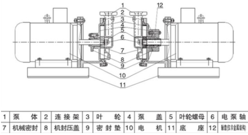 VSP防爆（bào）真空自吸泵（bèng）(圖2)