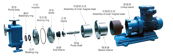 ZCQ型自吸(xī)式磁力泵(圖1) ZCQ型自吸式磁力泵(圖1)
