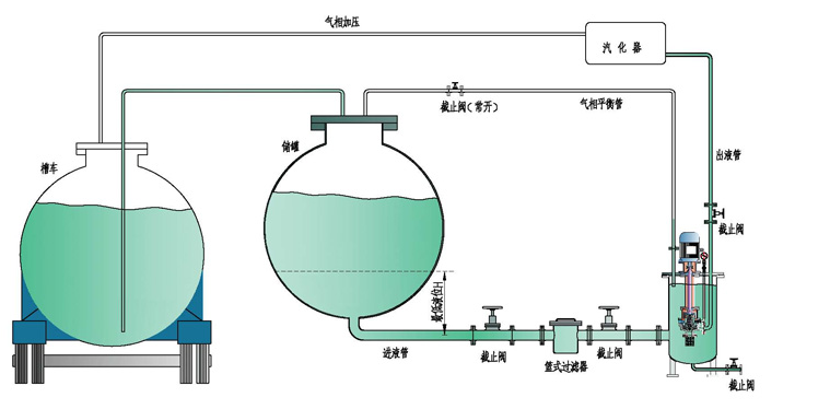 HYDC雙殼無泄漏液氯(lǜ)磁力泵(圖2) HYDC雙殼無泄漏液氯磁力泵(bèng)(圖(tú)2)