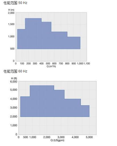 MC高壓節段式(shì)多級泵(圖2) MC高壓節段式多級泵(圖2)