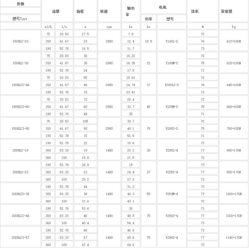 HLC立(lì)式長軸多級液下泵(圖1) HLC立(lì)式(shì)長軸多級(jí)液下泵(圖1)