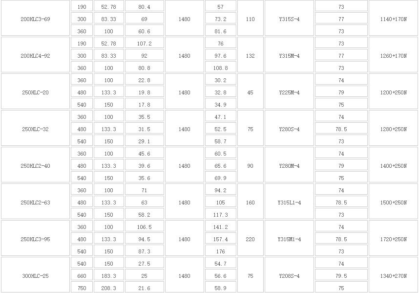 HLC立式長軸多(duō)級液(yè)下泵(圖2) HLC立式(shì)長軸多(duō)級液下泵(圖2)