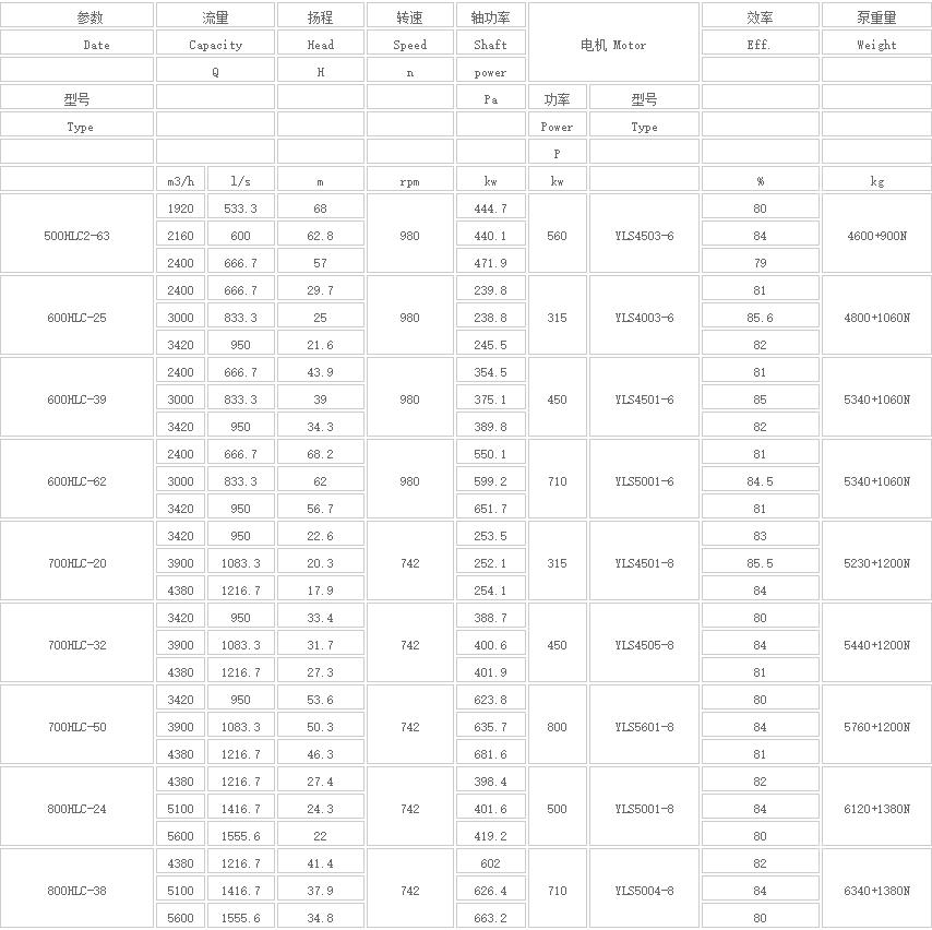 HLC立式長軸多(duō)級液下泵(圖(tú)5) HLC立式長軸多級液(yè)下泵(圖5)