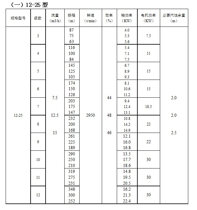 ZD自(zì)平衡高溫多級泵(圖1) ZD自平衡高溫多級泵(bèng)(圖1)