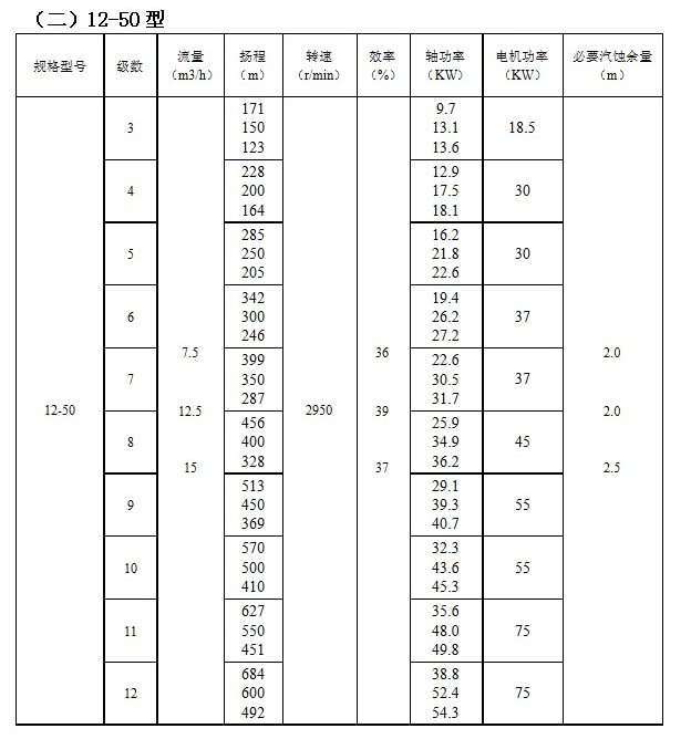 ZD自平衡高溫多級泵(圖2) ZD自平衡高溫多級泵(圖2)