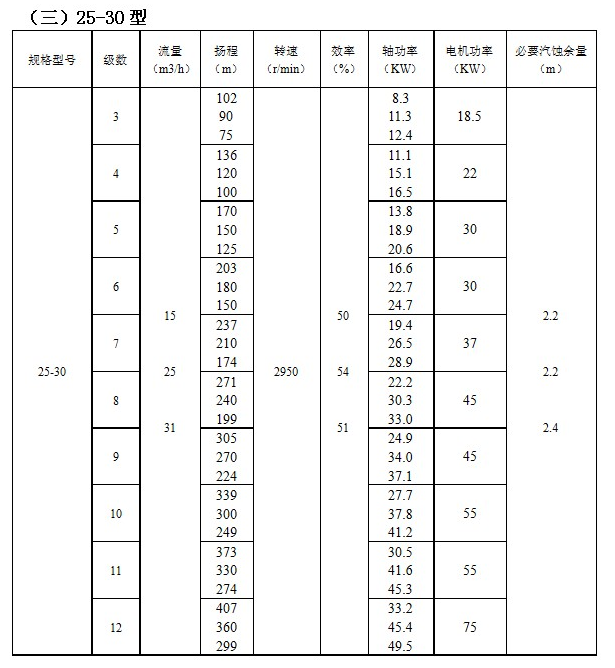 ZD自平(píng)衡高溫多級泵(圖3) ZD自平衡高溫多級泵(圖3)