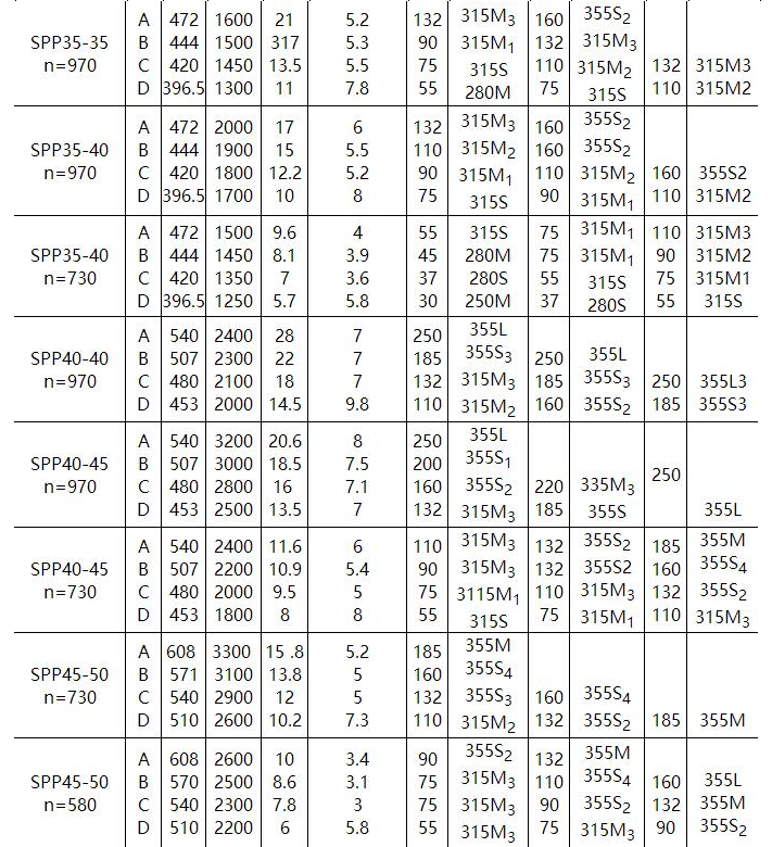 SPP型(xíng)化工(gōng)混流泵(bèng)(圖2) SPP型化(huà)工混流泵(圖2)