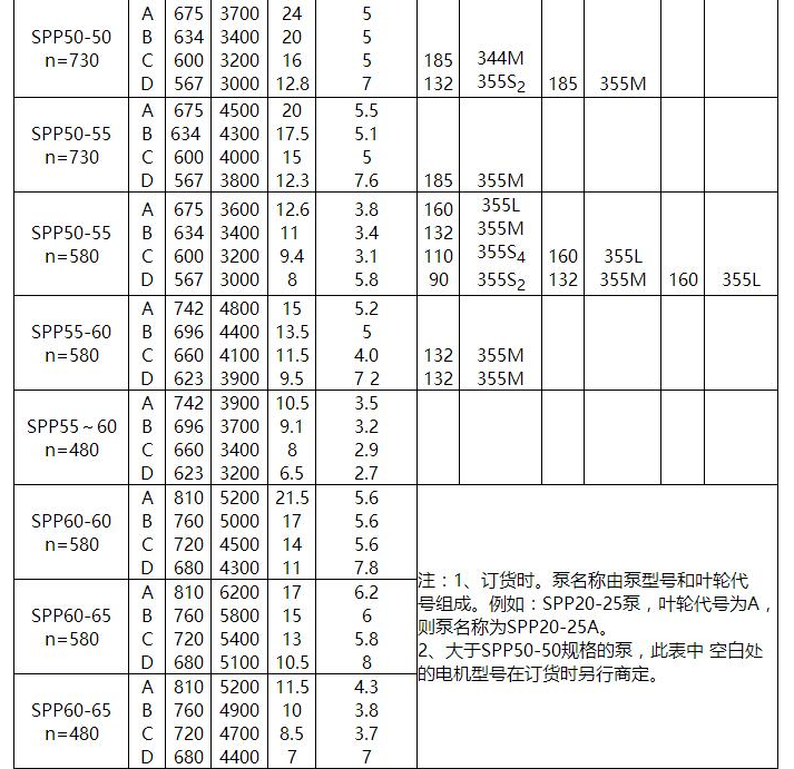 SPP型化工混流泵(圖3) SPP型化工混流泵(圖3)