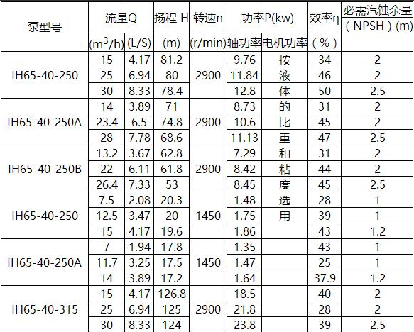 IN型夾套(tào)保溫離心泵(bèng)(圖4) IN型夾套保溫離心泵(圖4)