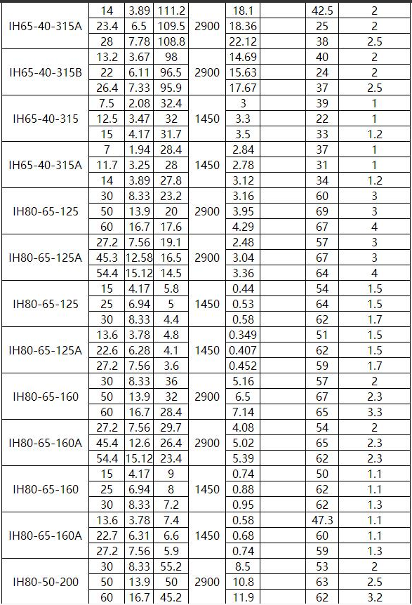 IN型夾套保溫離心泵(圖5) IN型(xíng)夾套保溫離心泵(圖5)