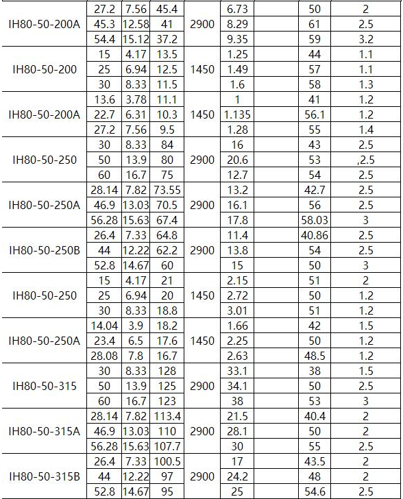 IN型夾套保溫離心泵(bèng)(圖6) IN型夾套保溫(wēn)離心泵(圖6)