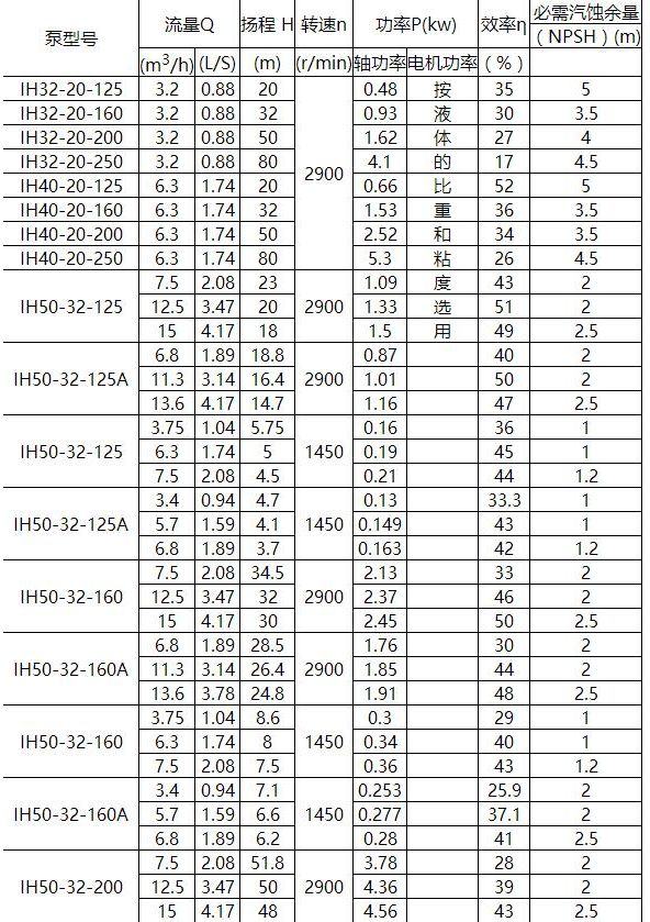 IN型夾套保溫離(lí)心(xīn)泵(圖(tú)1) IN型夾套保溫離心泵(圖1)