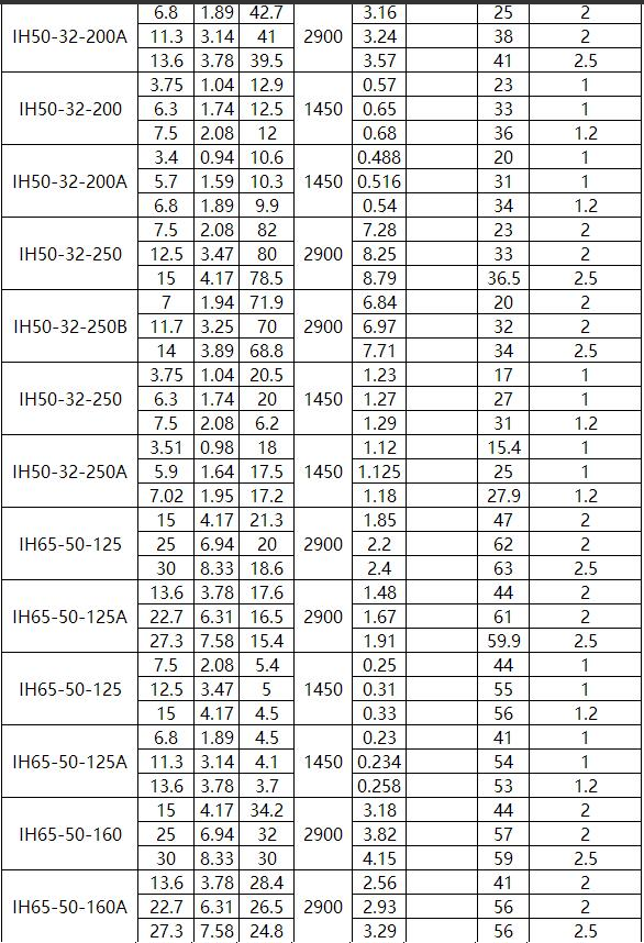 IN型夾(jiá)套保溫離心泵(圖2) IN型夾套保溫離心泵(圖2)