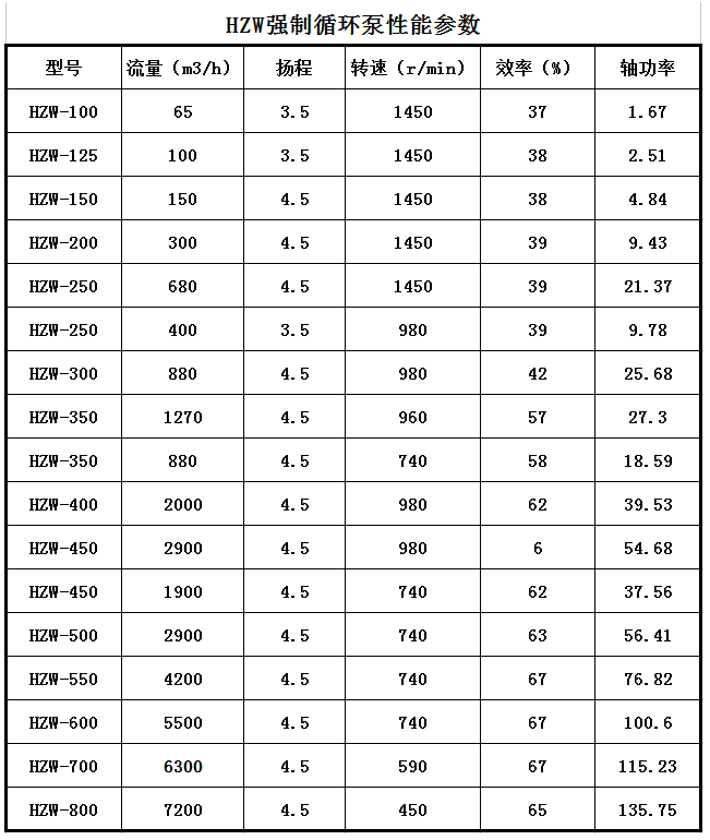 HZW化工軸(zhóu)流泵(圖1) HZW化工軸流(liú)泵(圖1)