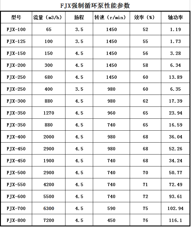 FJX-Ⅱ型鈦合金強製循環泵(bèng)(圖1) FJX-Ⅱ型鈦合金強製循環泵(圖1)