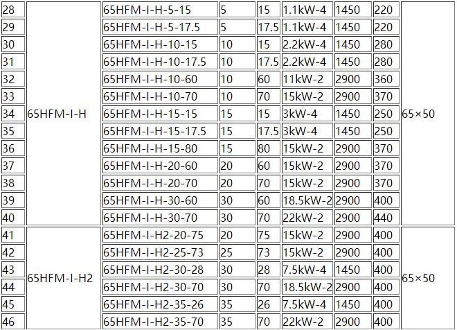 HFM-1型單級耐(nài)腐耐磨後吸式壓濾機(jī)泵(圖2) HFM-1型單級耐腐耐磨後(hòu)吸式壓濾機泵(圖2)