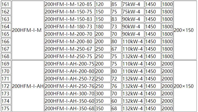 HFM-1型單級耐腐耐磨後吸式壓濾機泵(圖7) HFM-1型單級耐腐耐磨後吸(xī)式壓濾機泵(圖7)