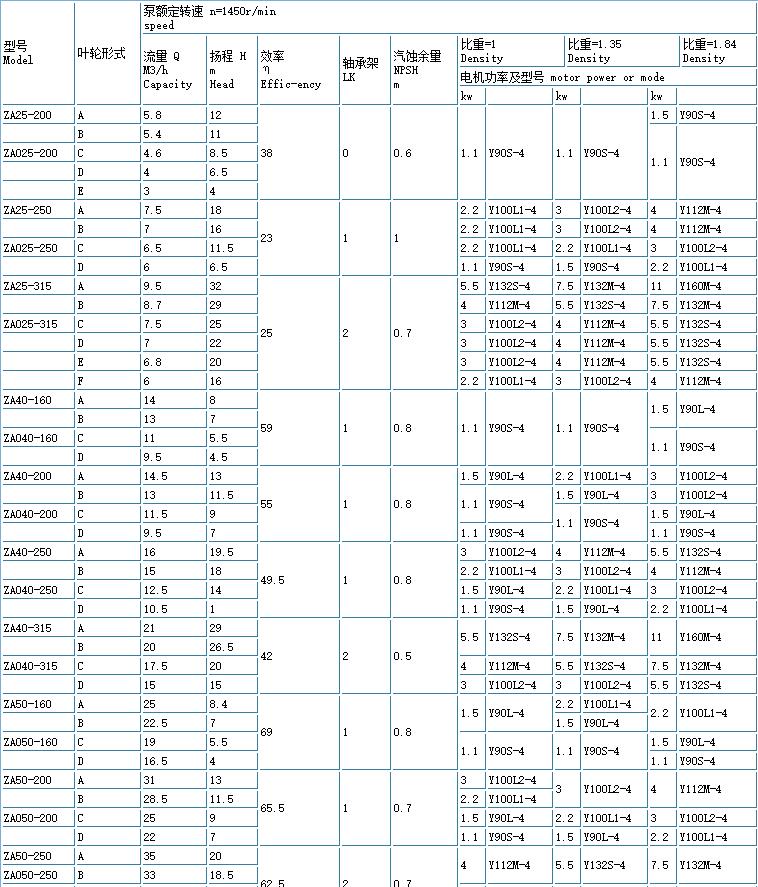 ZE高溫高(gāo)壓石油化工流程泵(重型)(圖(tú)5) ZE高溫高壓石油化工流程泵(重型)(圖5)