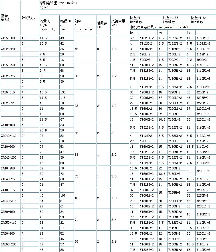 ZE高溫(wēn)高壓石油化工流程泵(重型)(圖1) ZE高溫高壓石油化工流程(chéng)泵(重型)(圖1)