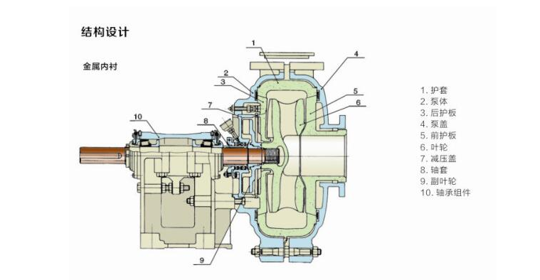 AH係列(liè)渣(zhā)漿泵(圖2) AH係列渣漿泵(圖(tú)2)
