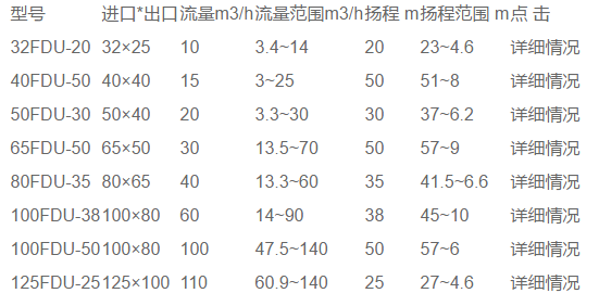 FDV型工程塑料低轉速泵(圖1) FDV型工(gōng)程塑料低(dī)轉(zhuǎn)速泵(bèng)(圖1)