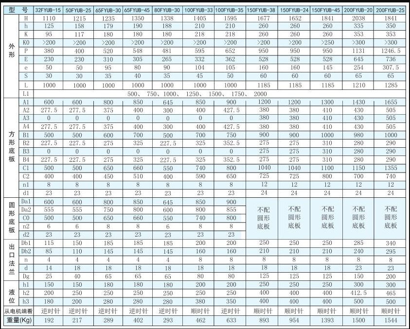 FYUB係列工程塑料懸臂液下泵(圖2)