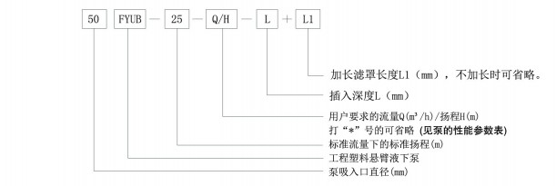FYUB係列工程塑料（liào）懸臂液下泵(圖1)