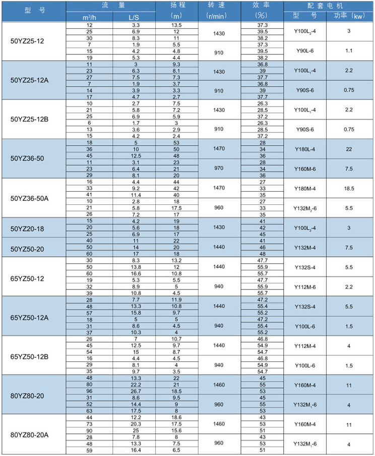 YZ脫硫渣(zhā)漿液下泵(圖1) YZ脫硫渣漿液下泵(圖1)