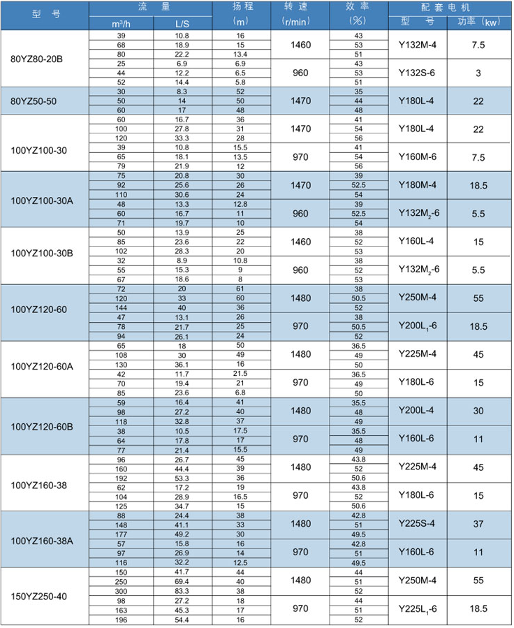 YZ脫硫渣漿液下(xià)泵(圖2) YZ脫(tuō)硫渣漿液下泵(bèng)(圖2)