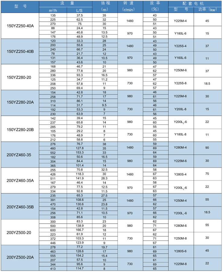 YZ脫硫渣漿液(yè)下泵(圖3) YZ脫硫渣漿液下泵(bèng)(圖3)