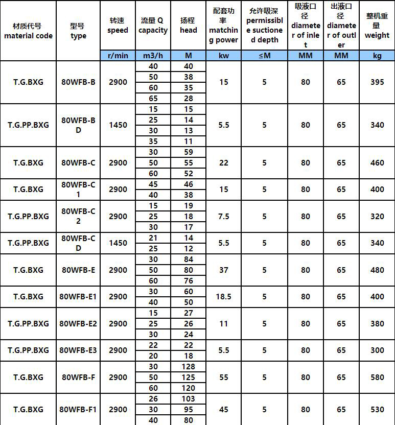 3.jpg WFB方形(xíng)塑料自吸泵(圖3)