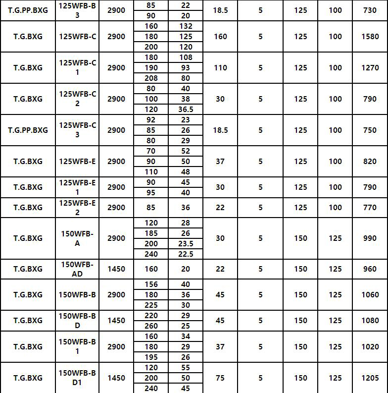 5.jpg WFB立(lì)式耐酸堿腐蝕自吸泵(圖5)