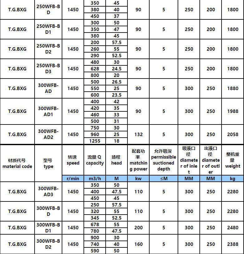 6.jpg WFB立式耐酸堿腐蝕自吸泵(bèng)(圖6)