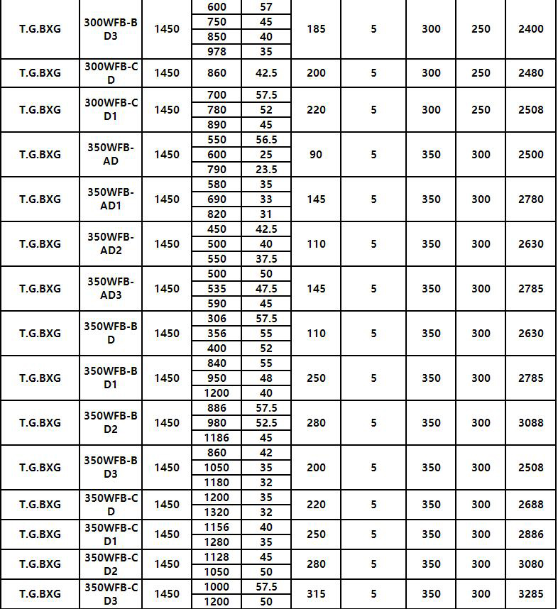 7.jpg WFB立式(shì)耐酸(suān)堿(jiǎn)腐蝕自吸泵(bèng)(圖7)